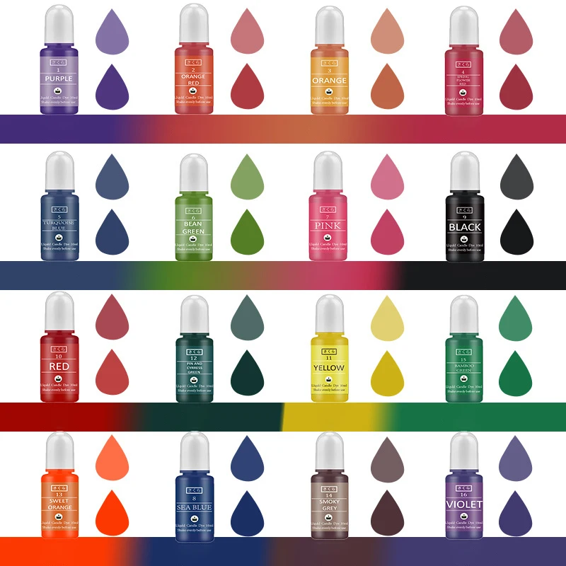 DIY Epoxy Resin Pigment Kit Ca - Candle Making Kit recension och pris